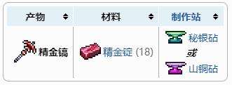 《泰拉瑞亚》精金镐获得方法及合成配方表