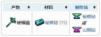 《泰拉瑞亚》秘银镐获得方法及合成配方表