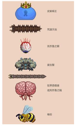 史萊姆王→荒漠災蟲→克蘇魯之眼→菌生蟲→世界吞噬者/克蘇魯之腦