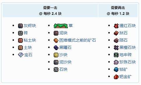 《泰拉瑞亚》熔岩镐获得方法及合成配方表