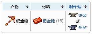 《泰拉瑞亚》金镐获得方法及合成配方表