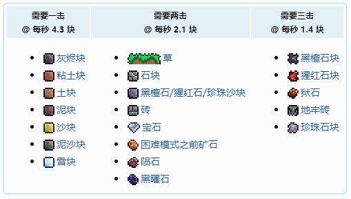 《泰拉瑞亚》死亡使者镐获得方法及合成配方表