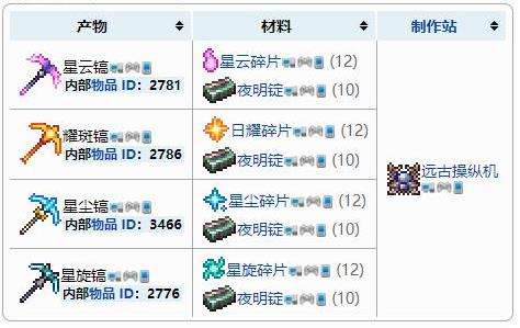 《泰拉瑞亚》夜明镐获得方法及合成配方表