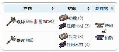 《泰拉瑞亚》铁斧头获得方法及合成配方表