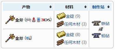《泰拉瑞亚》金斧获得方法及合成配方表