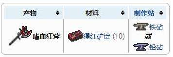 《泰拉瑞亚》嗜血狂斧获得方法及合成配方表