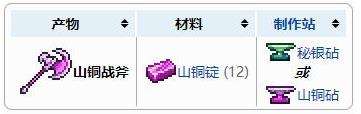 《泰拉瑞亚》山铜战斧获得方法及合成配方表