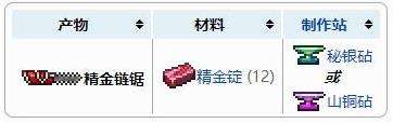 《泰拉瑞亚》精金链锯获得方法及合成配方表