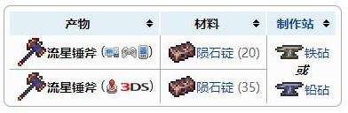 《泰拉瑞亚》流星锤斧获得方法及合成配方表