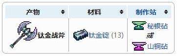 《泰拉瑞亚》钛金战斧获得方法及合成配方表