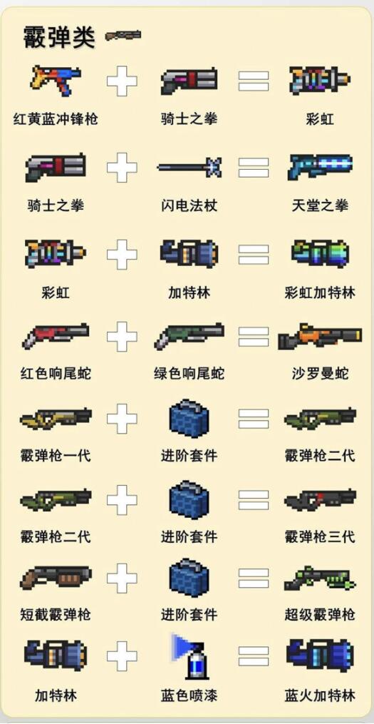 元氣騎士最新武器合成配方表大全