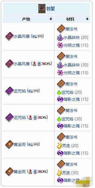 《泰拉瑞亚》书架合成制作方法及配方表大全