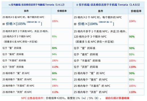 《泰拉瑞亚》1.4商人NPC售卖传送水晶条件介绍