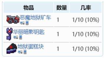 《泰拉瑞亚》1.4地狱暗影宝箱里掉落物品奖励大全