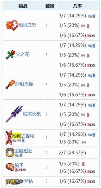 《泰拉瑞亚》1.4地狱暗影宝箱里掉落物品奖励大全