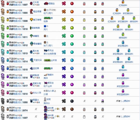 《泰拉瑞亚》染料合成配方表制作大全