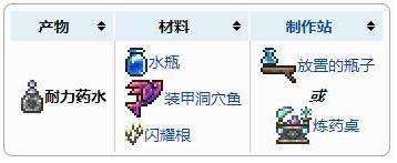《泰拉瑞亚》耐力药水获得方法及合成配方表