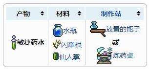 《泰拉瑞亚》敏捷药水获得方法及合成配方表