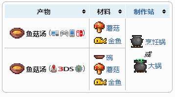 泰拉瑞亚鱼菇汤制作方法及合成配方表