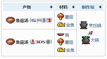 《泰拉瑞亚》鱼菇汤制作方法及合成配方表