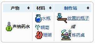 《泰拉瑞亚》声纳药水获得方法及合成配方表