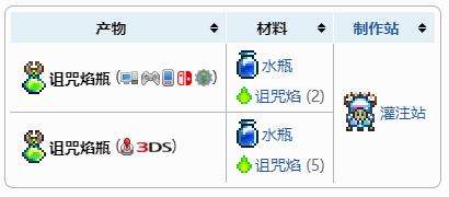 《泰拉瑞亚》诅咒焰瓶获得方法及合成配方表