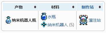 《泰拉瑞亚》纳米机器人瓶获得方法及合成配方表