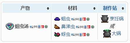 《泰拉瑞亚》蛆虫汤获得方法及合成配方表