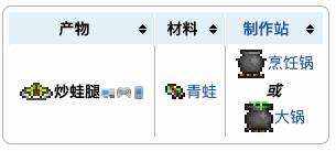 《泰拉瑞亚》炒蛙腿获得方法及合成配方表