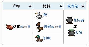 《泰拉瑞亚》烤鸭获得方法及合成配方表