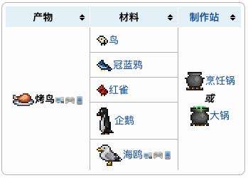 《泰拉瑞亚》烤鸟获得方法及合成配方表