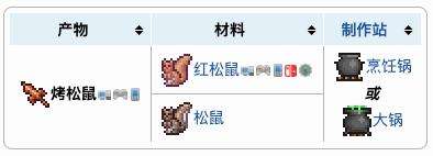 《泰拉瑞亚》烤松鼠获得方法及合成配方表