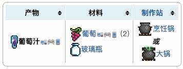 《泰拉瑞亚》巧克力曲奇饼干食品功效作用及获得方法