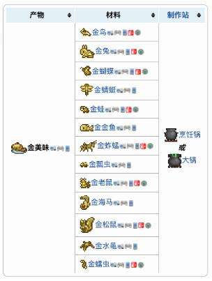 《泰拉瑞亚》金美味获得方法及合成配方表