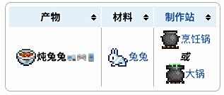 《泰拉瑞亚》炖兔兔获得方法及合成配方表