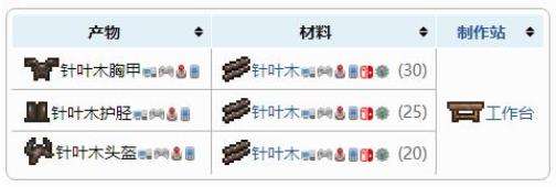 《泰拉瑞亚》盔甲合成表之针叶木盔甲套装配方介绍