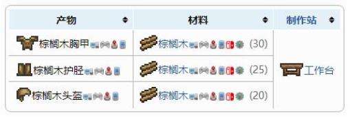 《泰拉瑞亚》盔甲合成表之棕榈木盔甲套装配方介绍