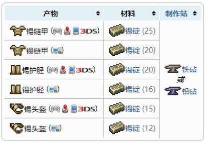 《泰拉瑞亚》盔甲合成表之锡盔甲套装配方介绍