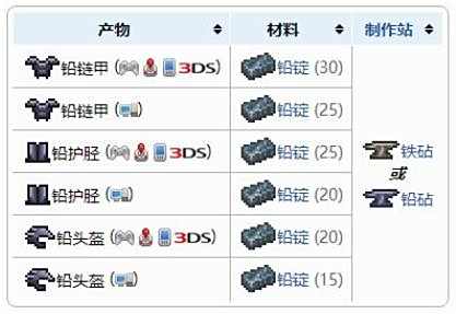 《泰拉瑞亚》盔甲合成表之铅盔甲套装配方介绍