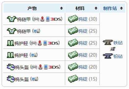《泰拉瑞亚》盔甲合成表之钨盔甲套装配方介绍