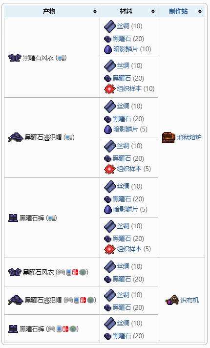 《泰拉瑞亚》盔甲合成表之黑曜石盔甲套装配方介绍