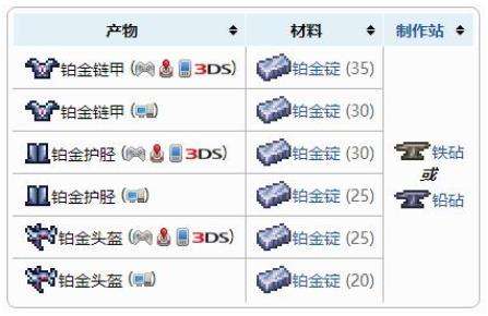 《泰拉瑞亚》盔甲合成表之铂金盔甲套装配方介绍