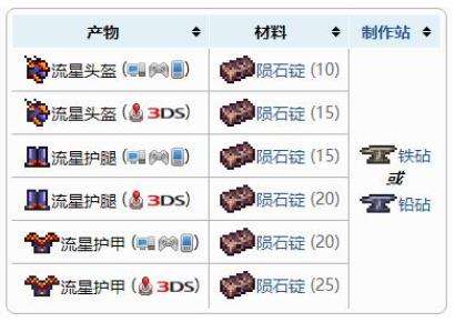 《泰拉瑞亚》盔甲合成表之流星盔甲套装配方介绍