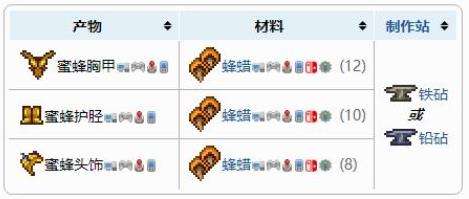 《泰拉瑞亚》盔甲合成表之蜂蜜盔甲套装配方介绍