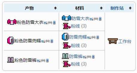 《泰拉瑞亚》盔甲合成表之粉色防雪盔甲套装配方介绍