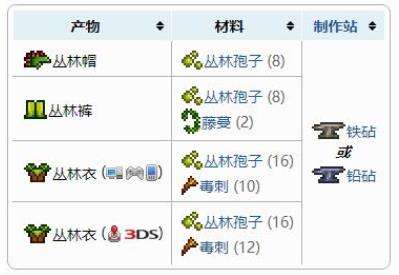 《泰拉瑞亚》盔甲合成表之丛林盔甲套装配方介绍