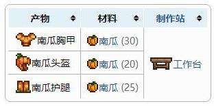 《泰拉瑞亚》盔甲合成表之南瓜盔甲套装配方介绍