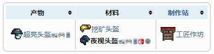 《泰拉瑞亚》防具合成表之超亮头盔合成配方介绍