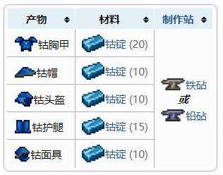 《泰拉瑞亚》盔甲合成表之钴盔甲套装配方介绍