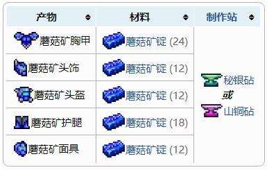 《泰拉瑞亚》盔甲合成表之蘑菇矿盔甲套装配方介绍